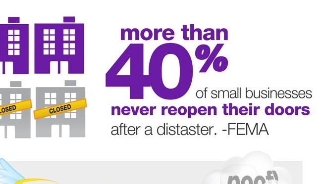 FEMA Small Business Disaster Fact x